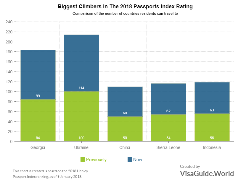 2018 passport index rating